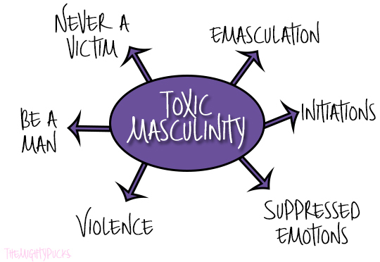 Toxic Masculinity